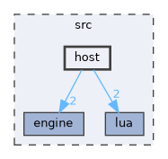 src/host