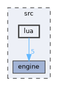 src/lua
